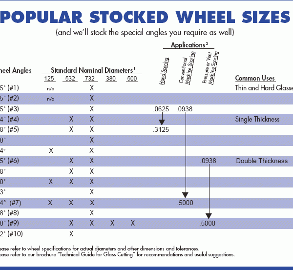 wheel_sizes_chart
