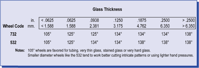glass_thickness_chart